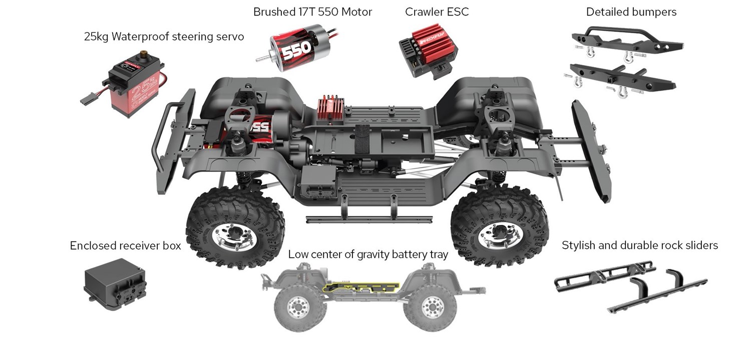 RedCat Scout II Gen8 V2 - Green